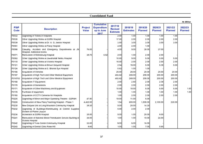 Public Sector Investment Programme 2018-2019