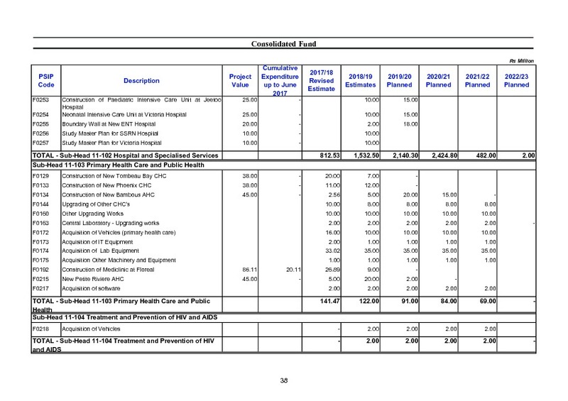 Public Sector Investment Programme 2018-2019