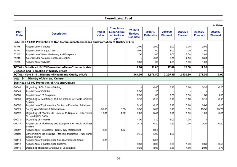 Public Sector Investment Programme 2018-2019