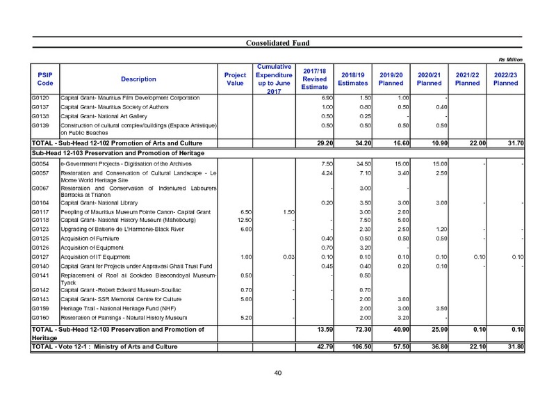 Public Sector Investment Programme 2018-2019