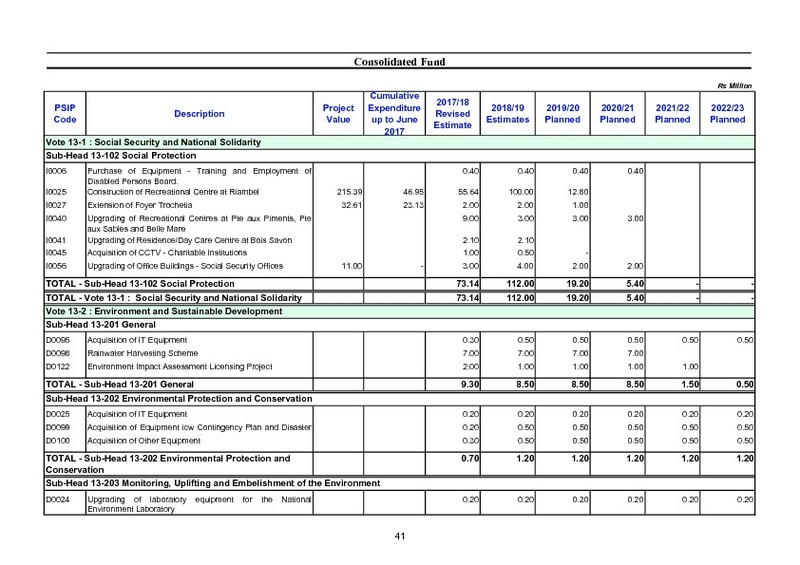 Public Sector Investment Programme 2018-2019