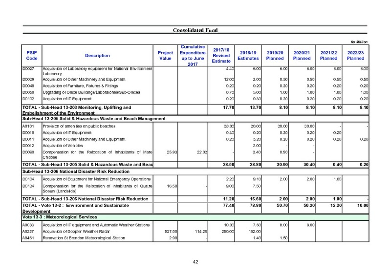 Public Sector Investment Programme 2018-2019