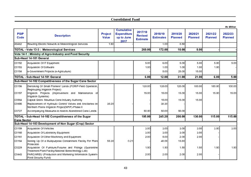 Public Sector Investment Programme 2018-2019