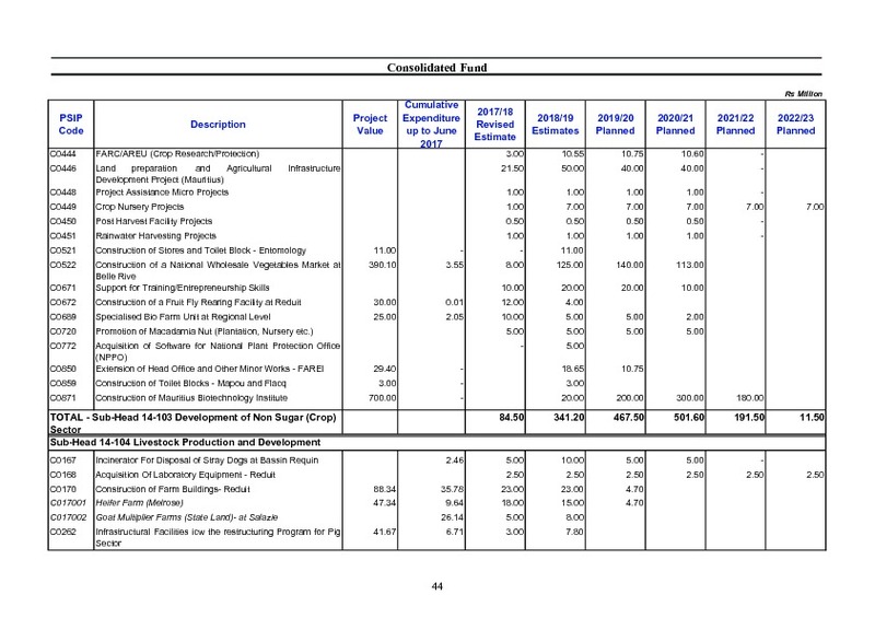 Public Sector Investment Programme 2018-2019