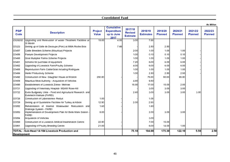 Public Sector Investment Programme 2018-2019