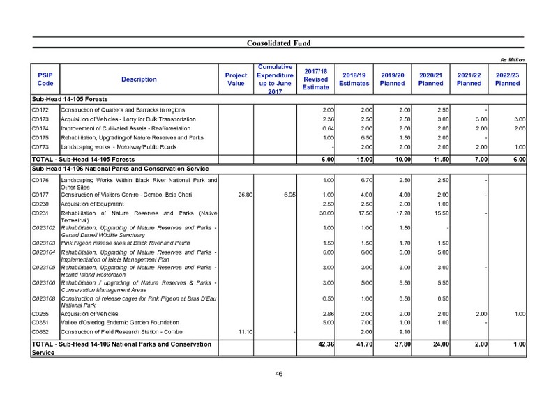 Public Sector Investment Programme 2018-2019