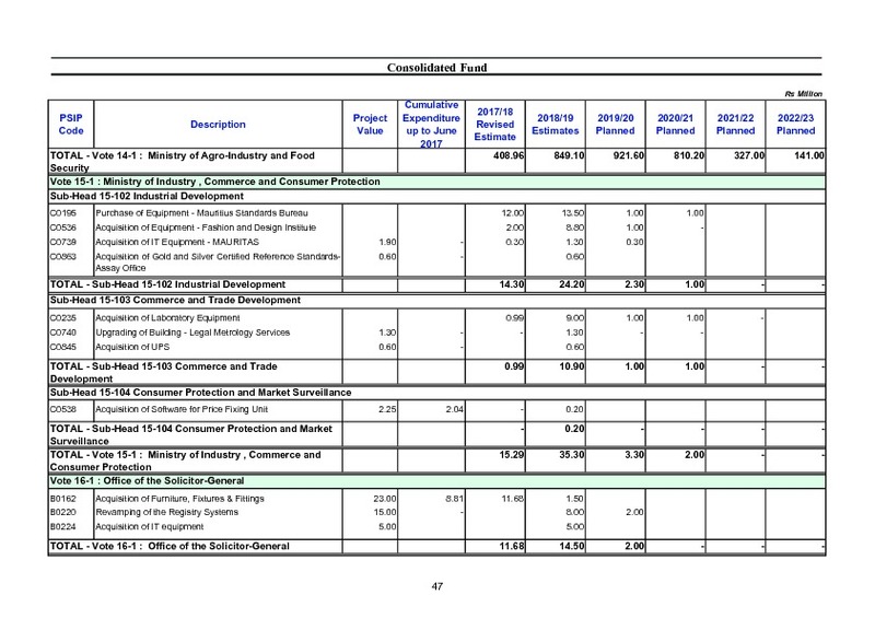 Public Sector Investment Programme 2018-2019