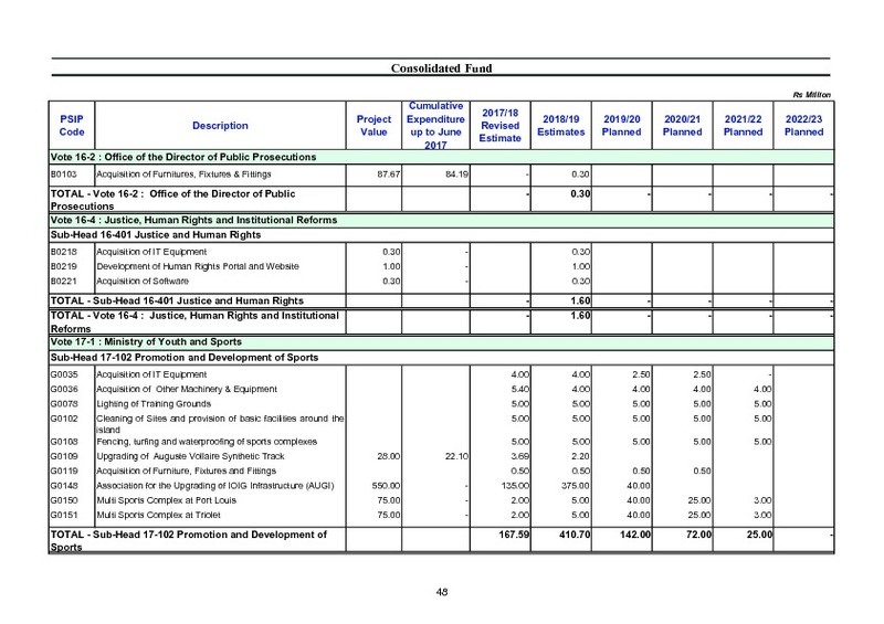 Public Sector Investment Programme 2018-2019