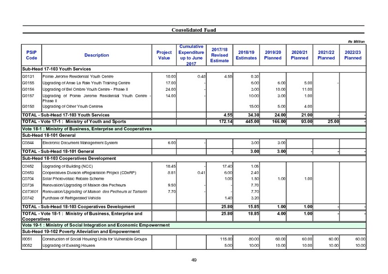 Public Sector Investment Programme 2018-2019