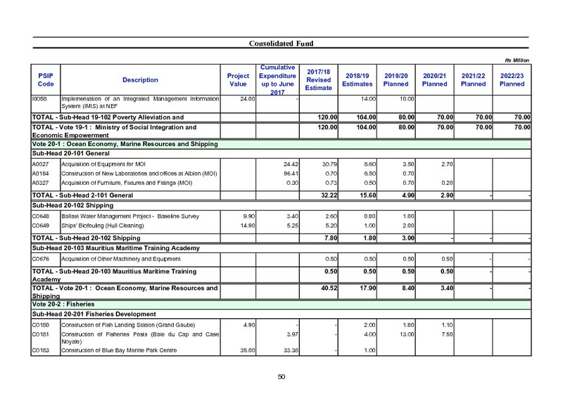 Public Sector Investment Programme 2018-2019