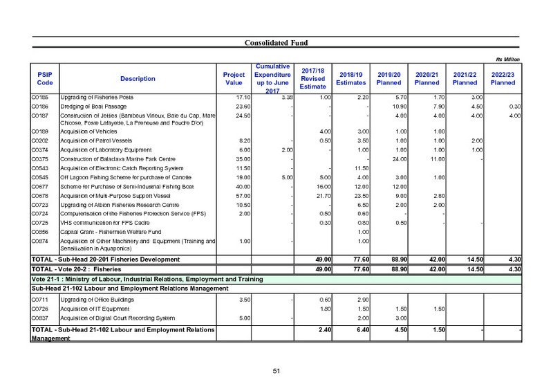 Public Sector Investment Programme 2018-2019