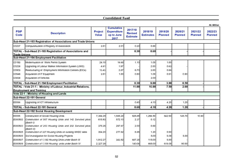 Public Sector Investment Programme 2018-2019