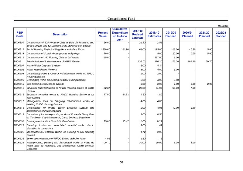 Public Sector Investment Programme 2018-2019