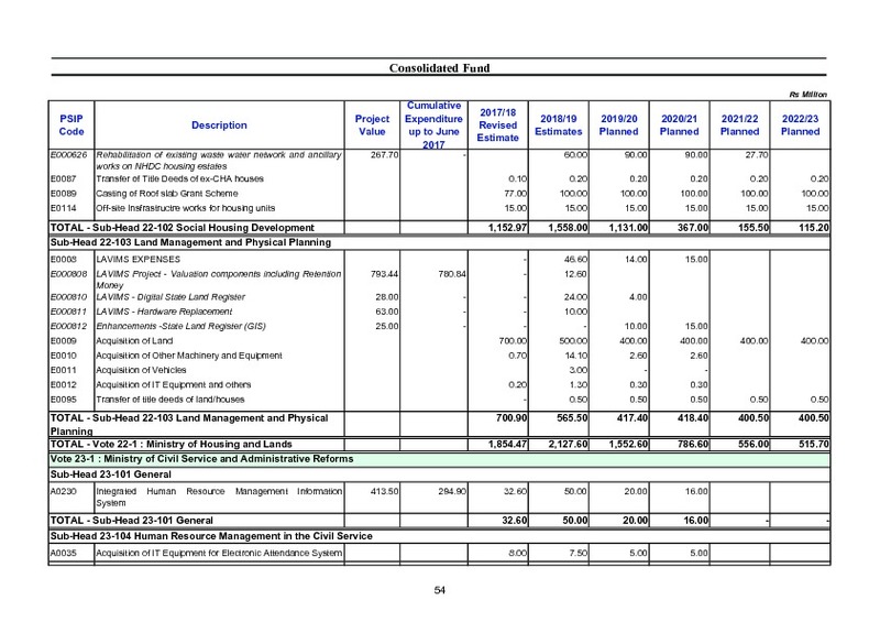 Public Sector Investment Programme 2018-2019