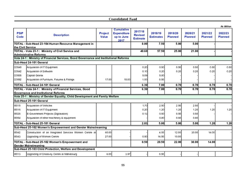 Public Sector Investment Programme 2018-2019