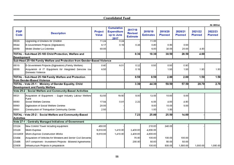 Public Sector Investment Programme 2018-2019