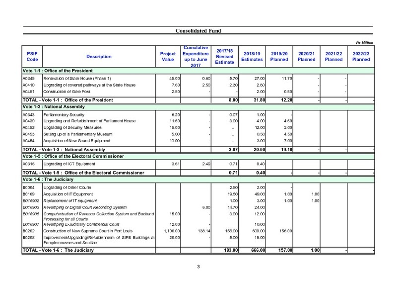 Public Sector Investment Programme 2018-2019