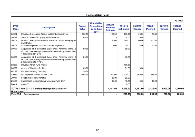 Public Sector Investment Programme 2018-2019