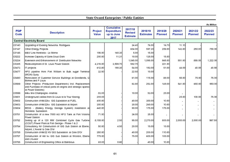 Public Sector Investment Programme 2018-2019