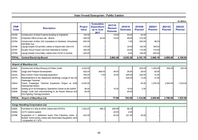 Public Sector Investment Programme 2018-2019