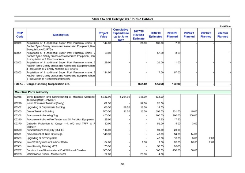 Public Sector Investment Programme 2018-2019