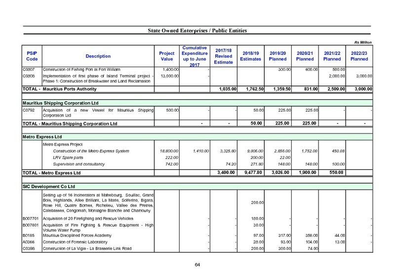 Public Sector Investment Programme 2018-2019