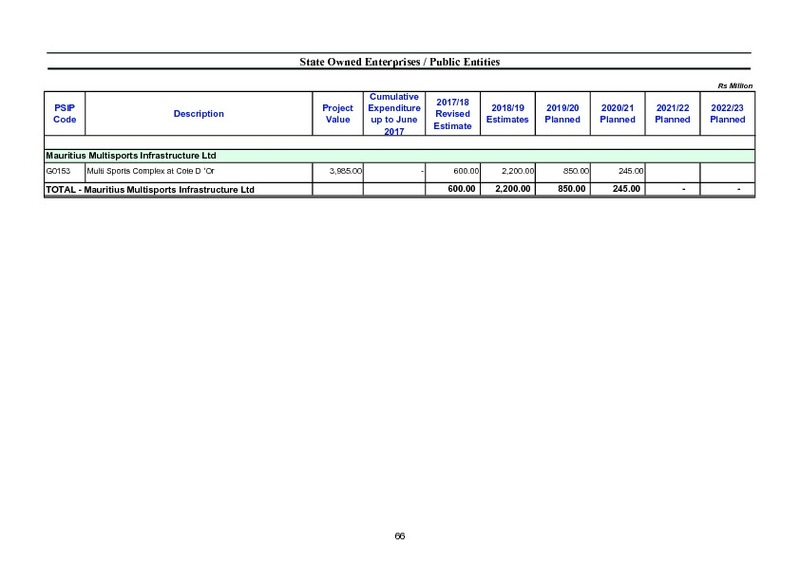 Public Sector Investment Programme 2018-2019