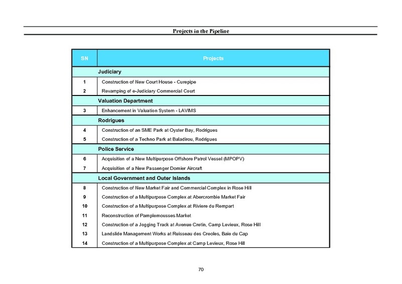 Public Sector Investment Programme 2018-2019