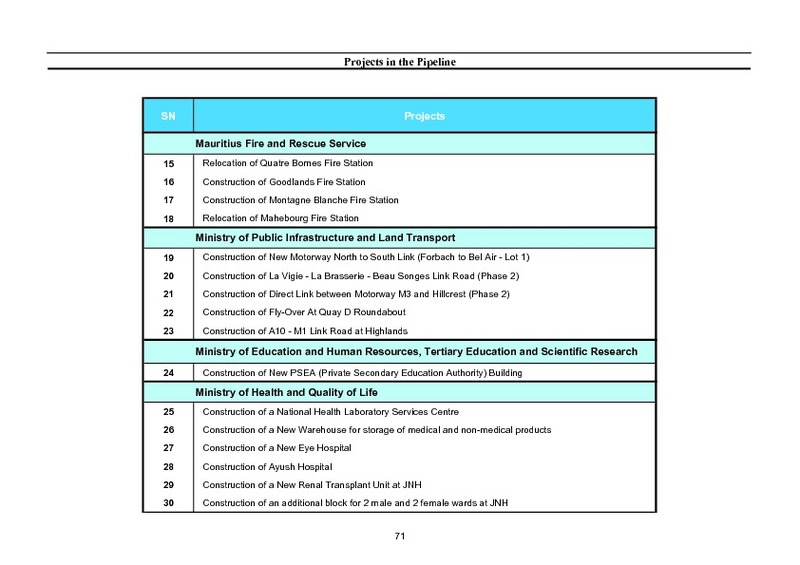 Public Sector Investment Programme 2018-2019