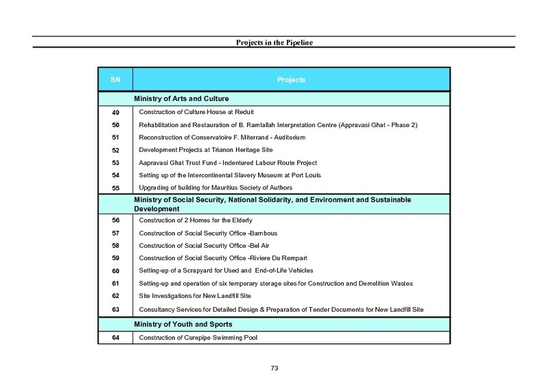 Public Sector Investment Programme 2018-2019