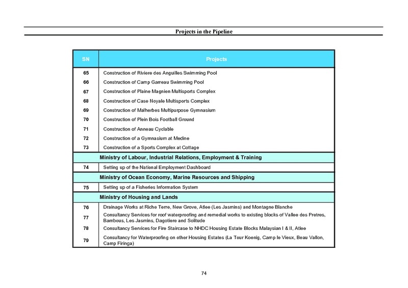 Public Sector Investment Programme 2018-2019