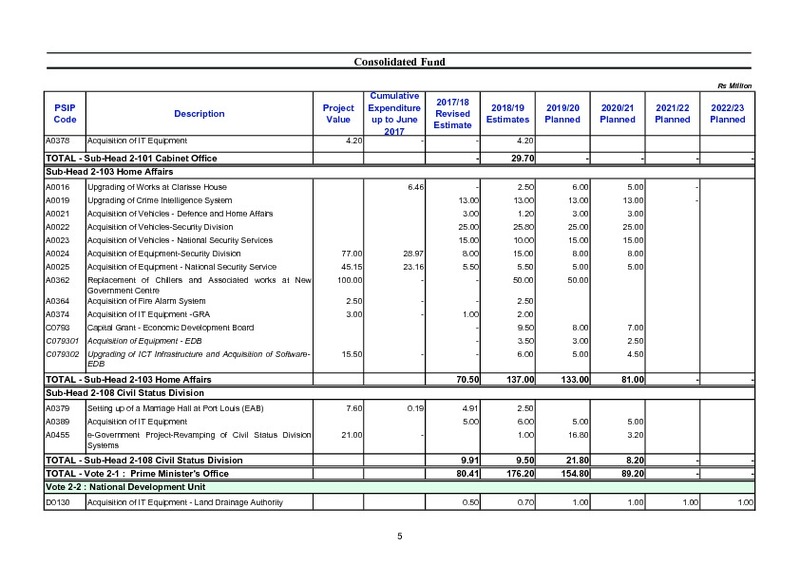 Public Sector Investment Programme 2018-2019