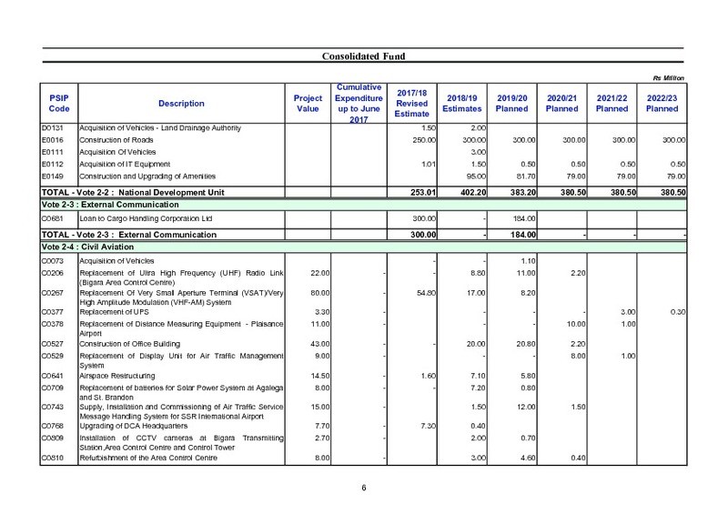 Public Sector Investment Programme 2018-2019