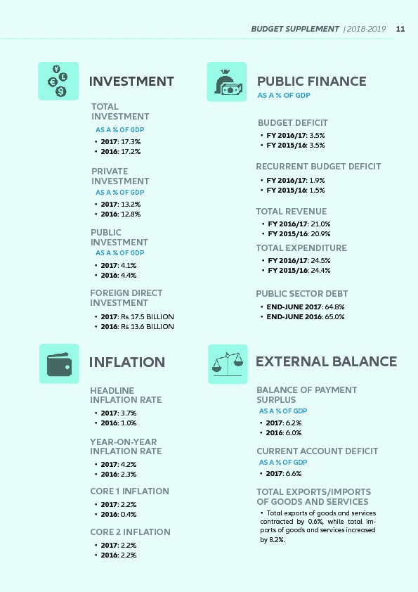 Supplement to the Budget 2018-2019