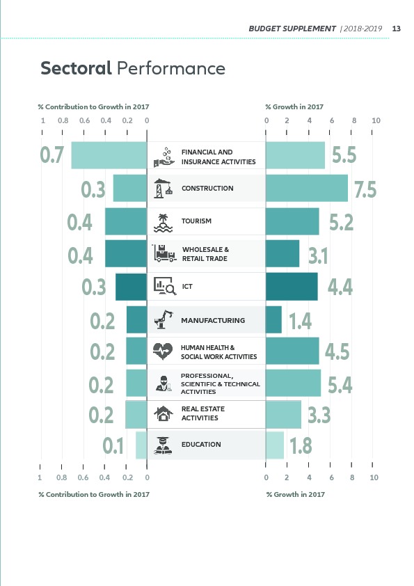 Supplement to the Budget 2018-2019