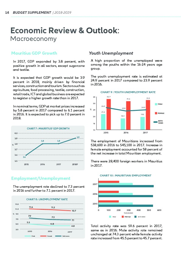 Supplement to the Budget 2018-2019