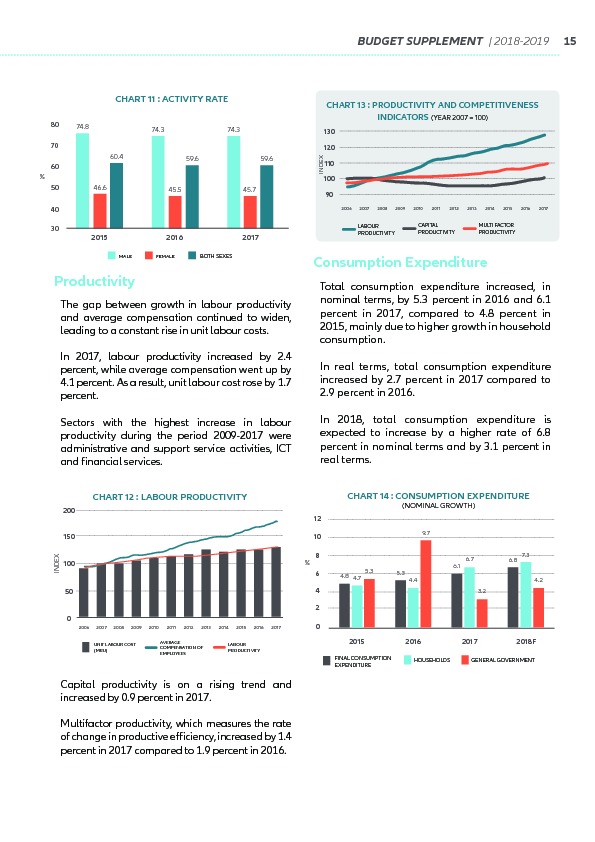 Supplement to the Budget 2018-2019