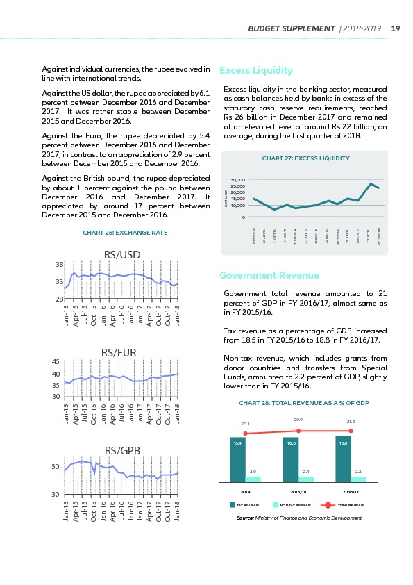 Supplement to the Budget 2018-2019