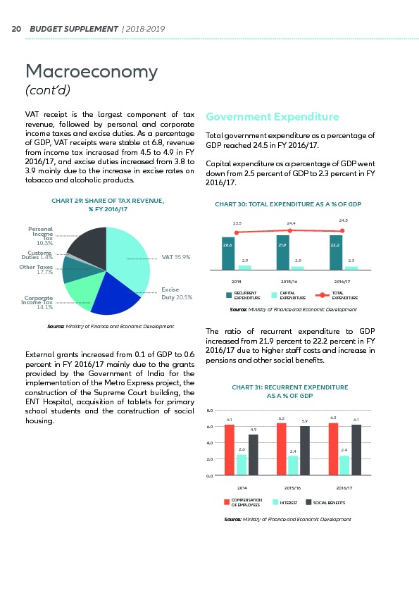 Supplement to the Budget 2018-2019