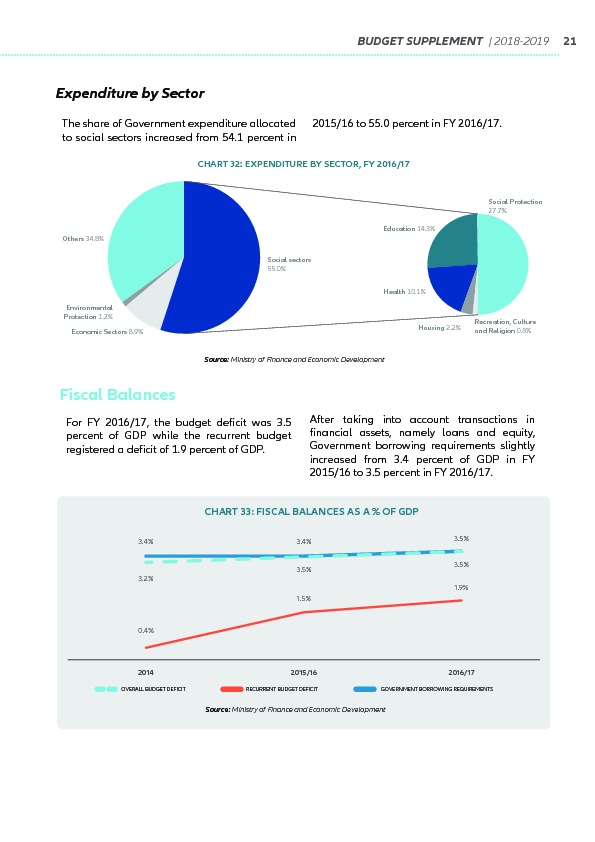 Supplement to the Budget 2018-2019