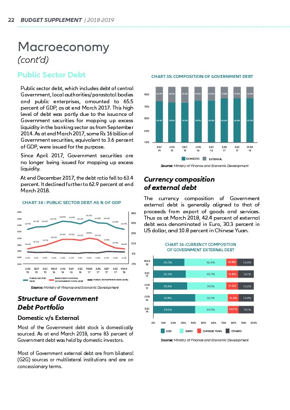 Supplement to the Budget 2018-2019