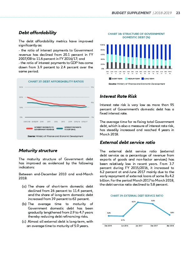 Supplement to the Budget 2018-2019