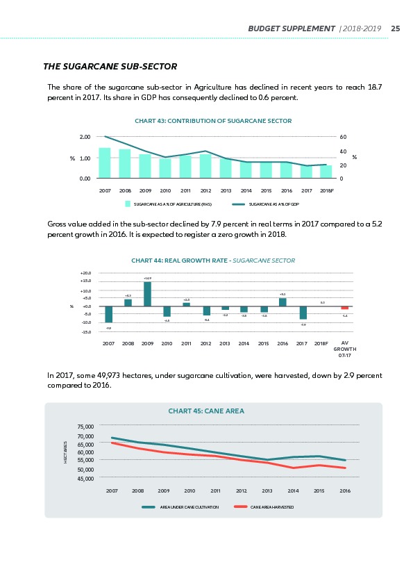 Supplement to the Budget 2018-2019