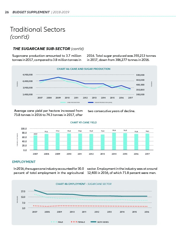 Supplement to the Budget 2018-2019