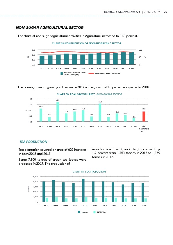 Supplement to the Budget 2018-2019