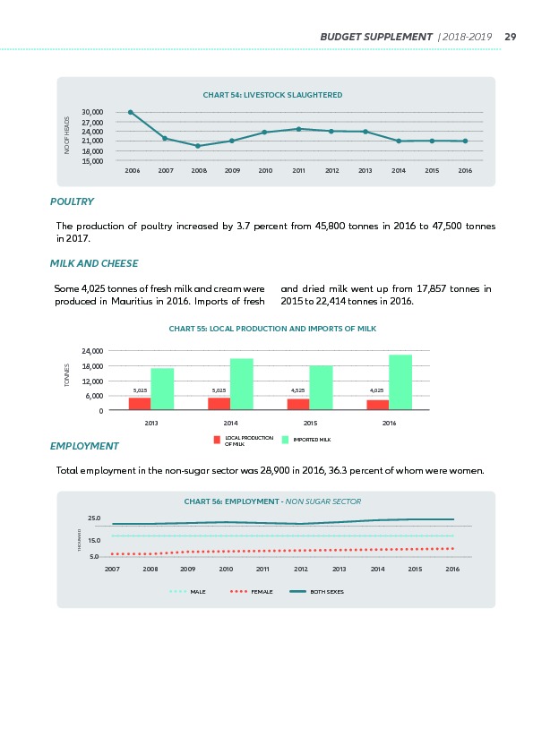 Supplement to the Budget 2018-2019