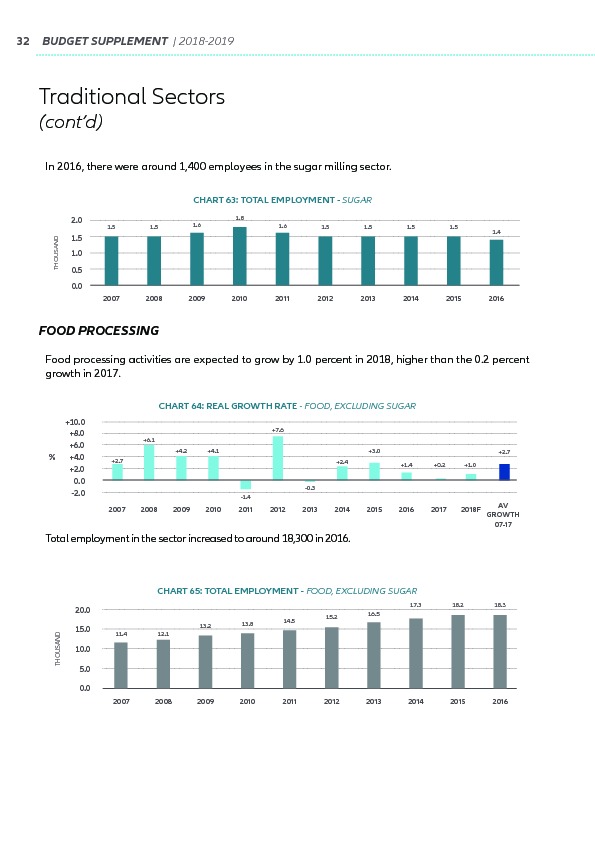 Supplement to the Budget 2018-2019