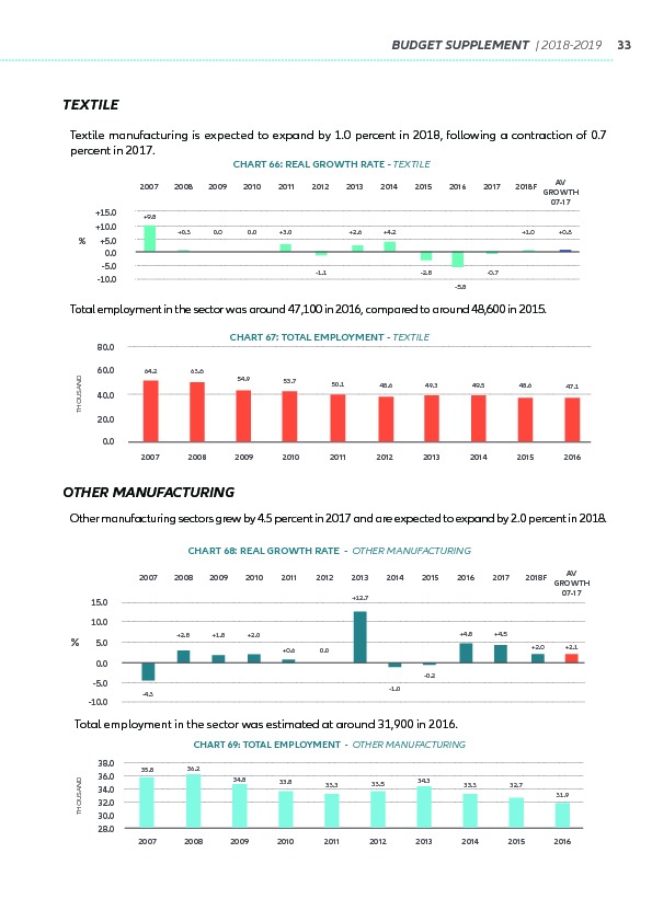 Supplement to the Budget 2018-2019