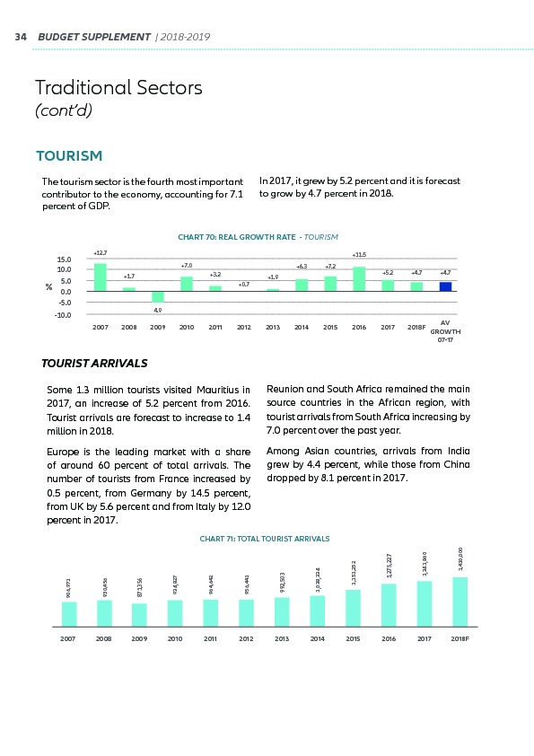 Supplement to the Budget 2018-2019