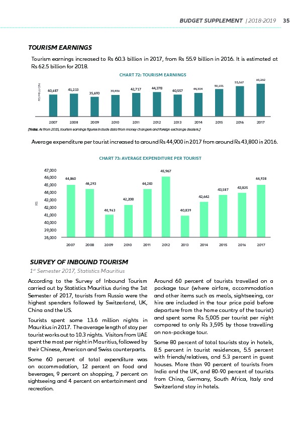 Supplement to the Budget 2018-2019